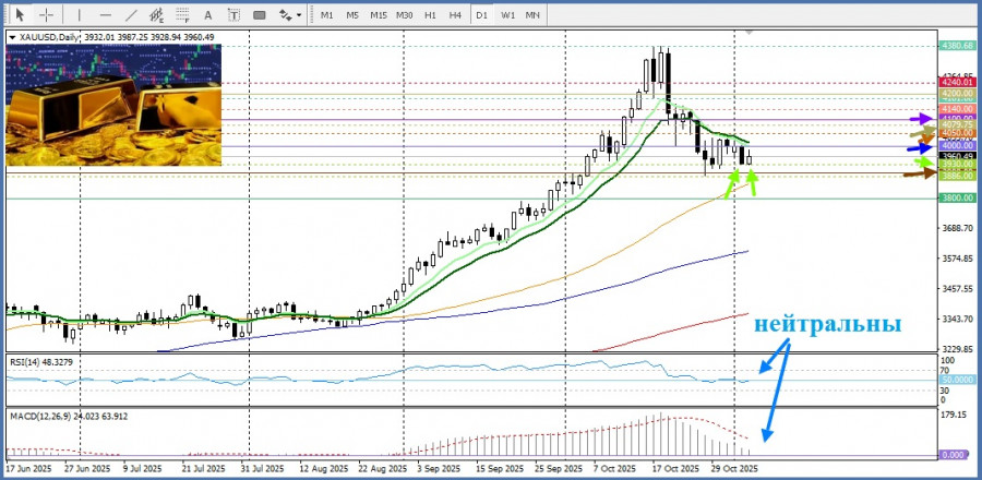 Изображение больше не актуально