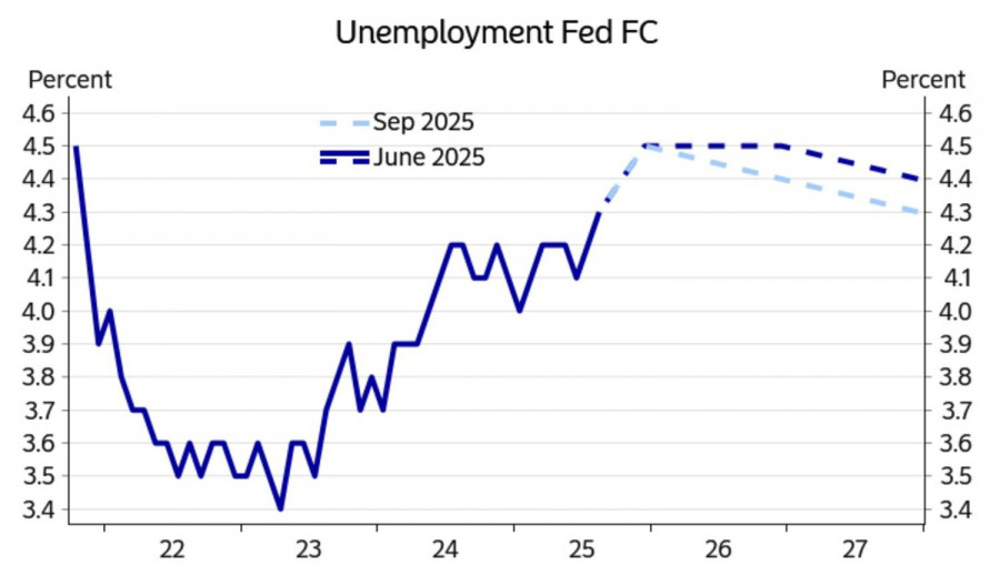 Изображение больше не актуально
