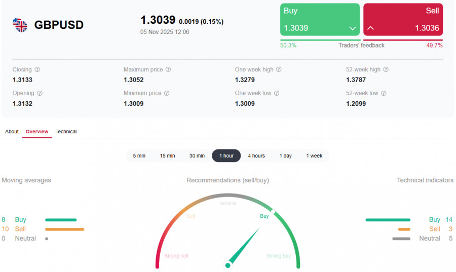Изображение больше не актуально