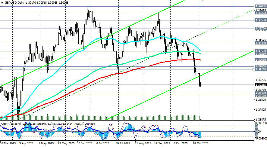 Изображение больше не актуально