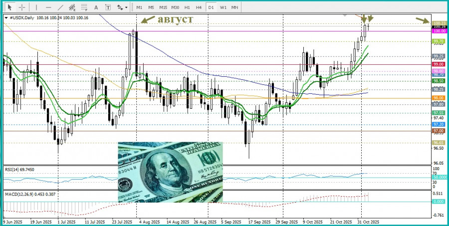 Изображение больше не актуально