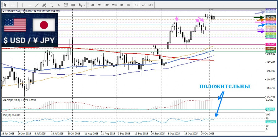 Изображение больше не актуально