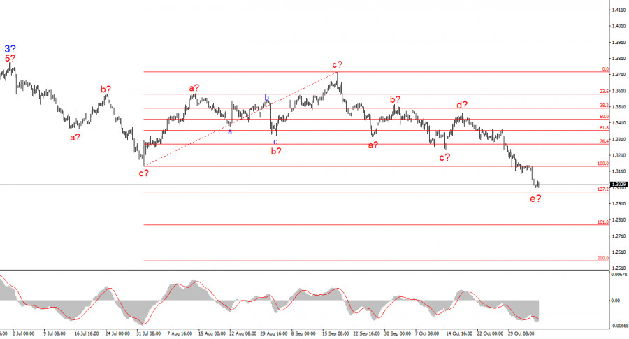 Изображение больше не актуально
