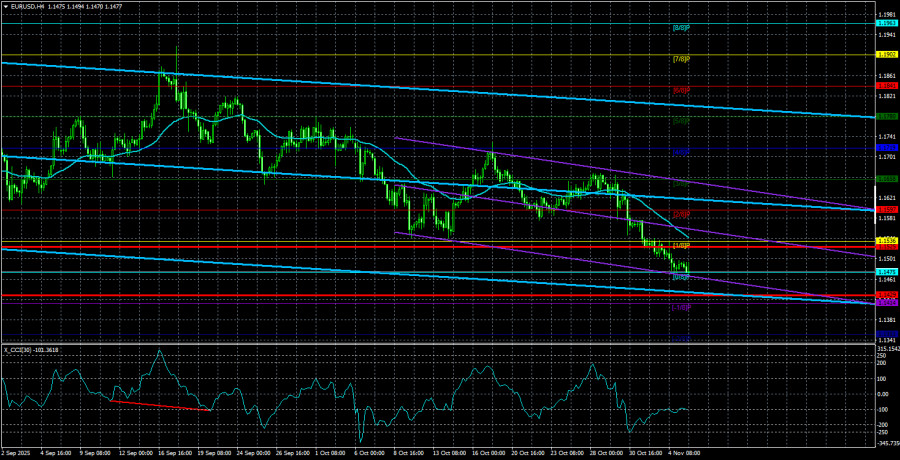 Обзор пары EUR/USD. 6 ноября. Евровалюта продолжает техническую коррекцию.