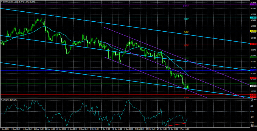 Обзор пары GBP/USD. 6 ноября. Что будет, если Рэйчел Ривз станет выступать каждый день?