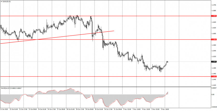 На что обратить внимание 6 ноября? Разбор фундаментальных событий для новичков.