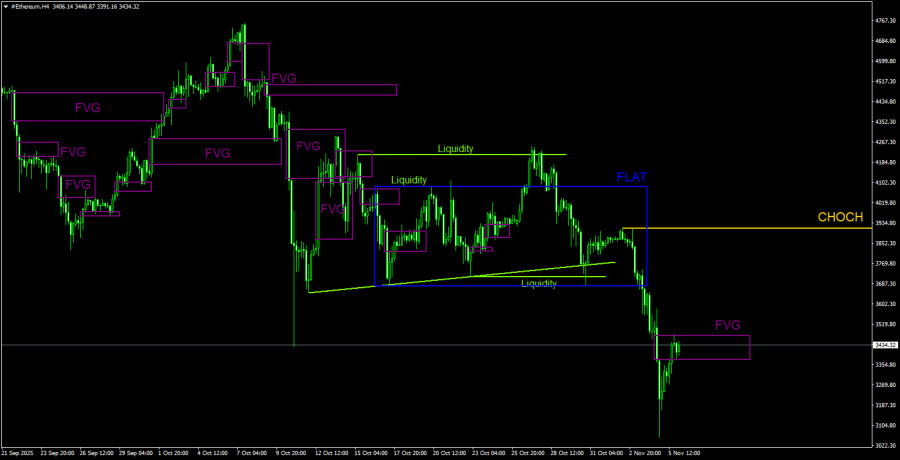 Изображение больше не актуально