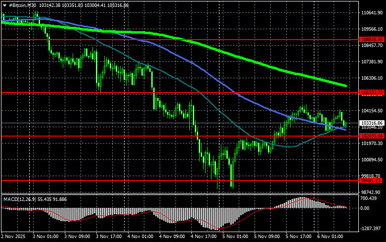 Изображение больше не актуально