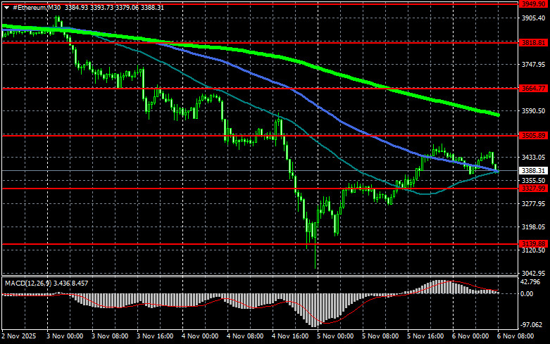 Изображение больше не актуально