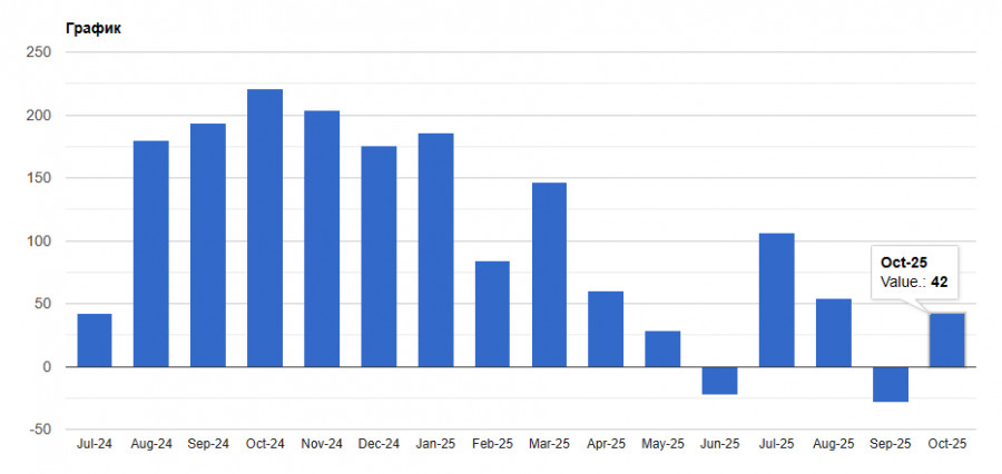Изображение больше не актуально