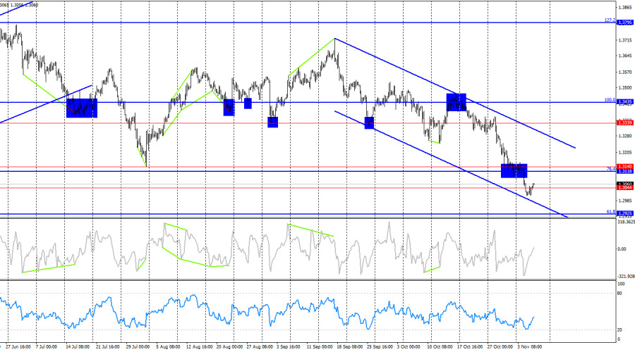 This image is no longer relevant