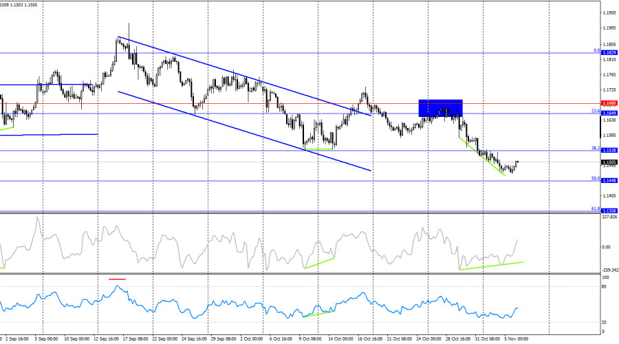 This image is no longer relevant