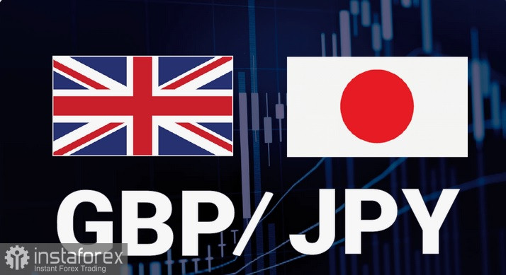 GBP/JPY. Анализ цен. Прогноз. Кросс-курс GBP/JPY в ожидании новостей Банка Англии