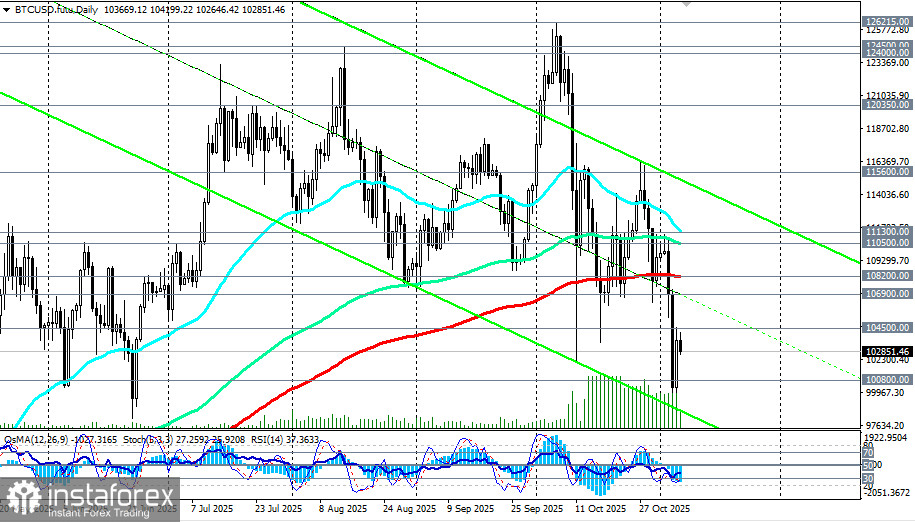 Крипторынок: ликвидации и страх