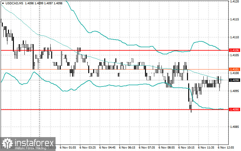 Корректировка уровней и целей на американскую сессию 6 ноября