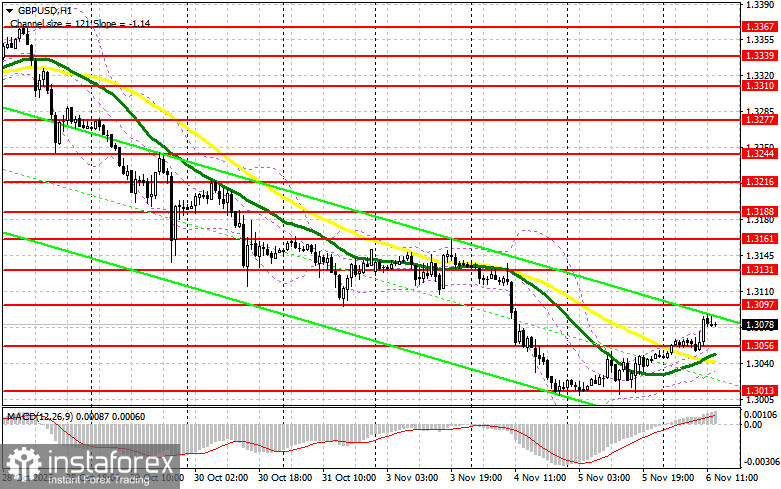 GBP/USD: план на американскую сессию 6 ноября. Фунт ждет решение Банка Англии