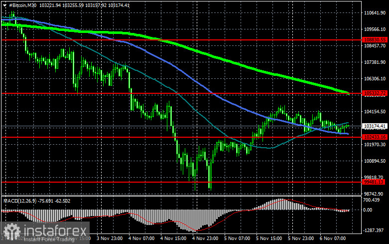 На рынке криптовалют перераспределение активов