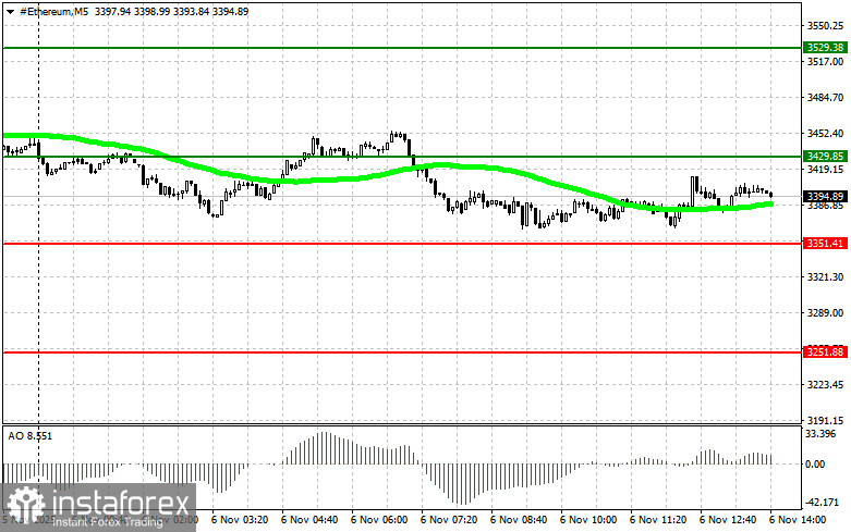Рекомендации по торговле криптовалютами на 6 ноября (американская сессия)