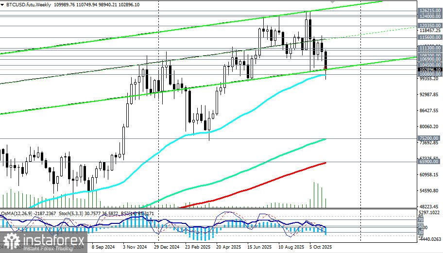 BTC/USD: сценарии динамики на 06.11.2025