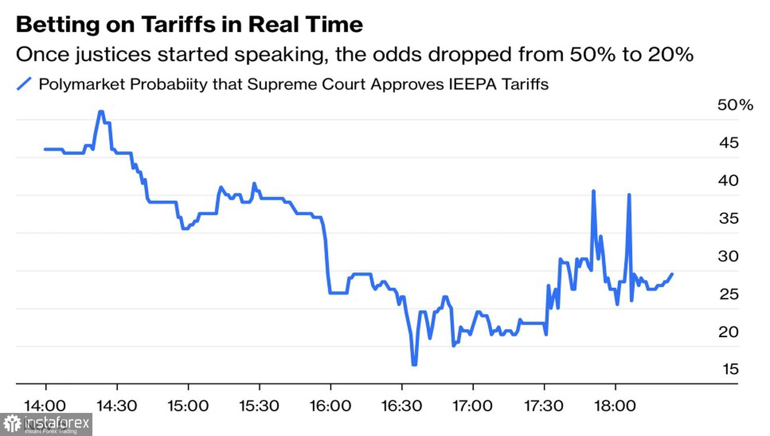 Доллар проигрывает дело