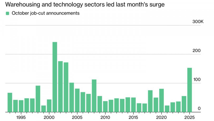 Изображение больше не актуально