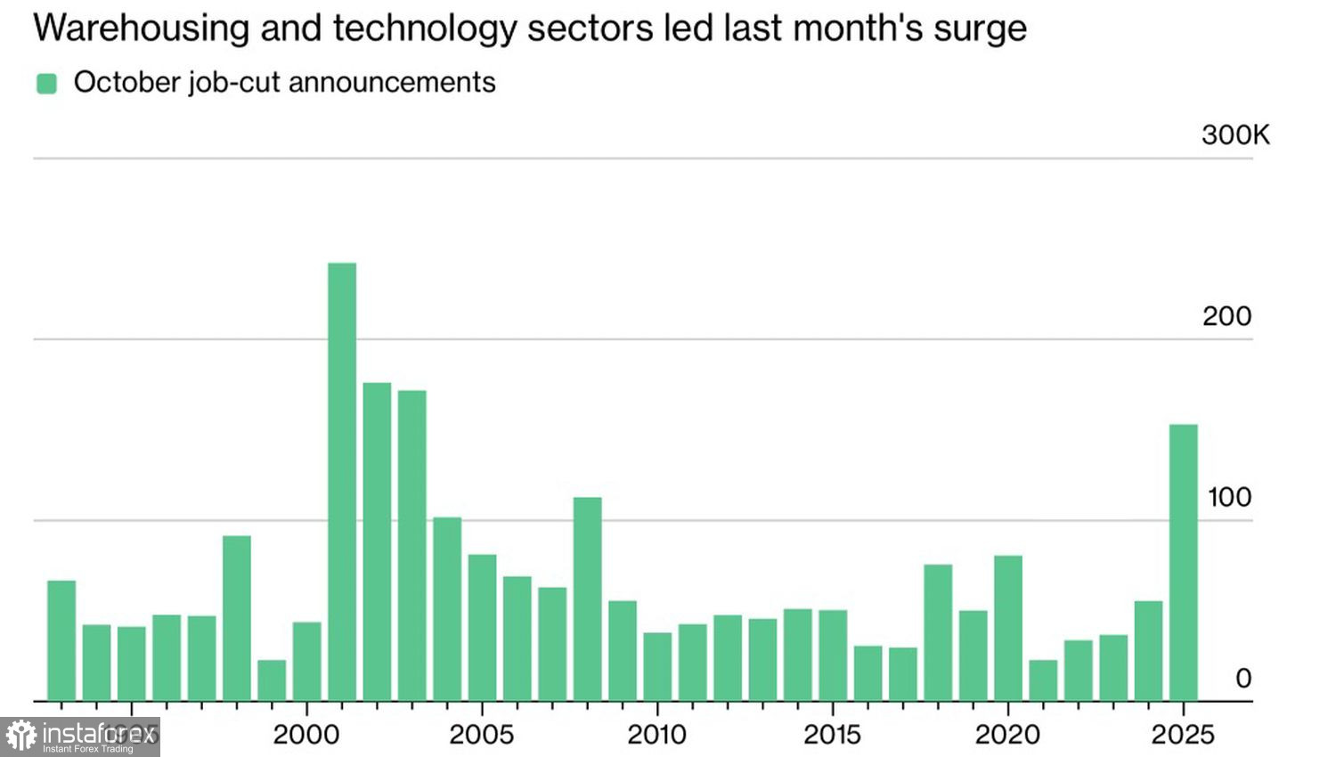 Доллар проигрывает дело