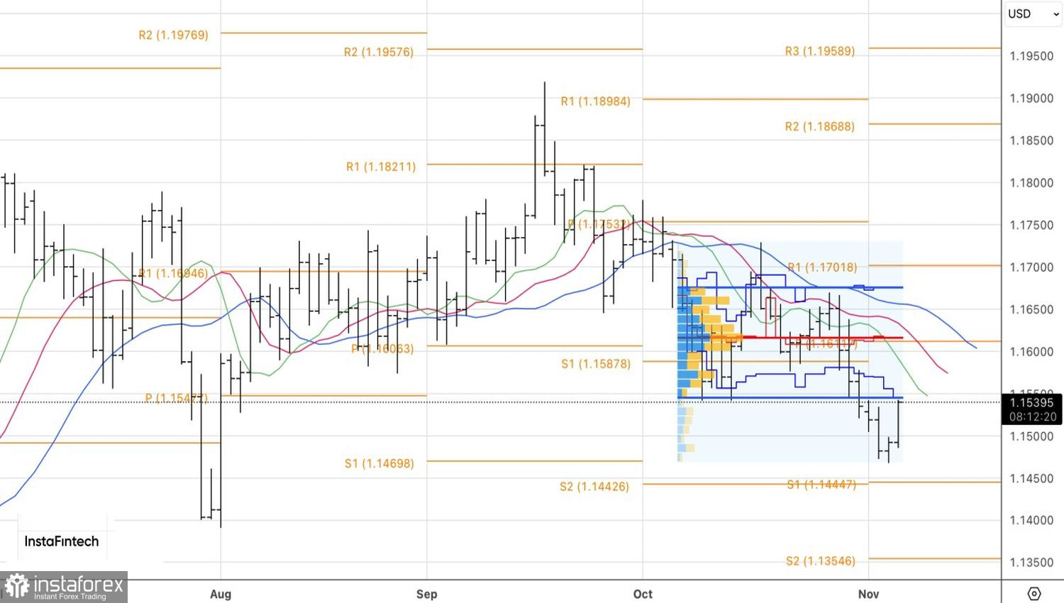 Доллар проигрывает дело