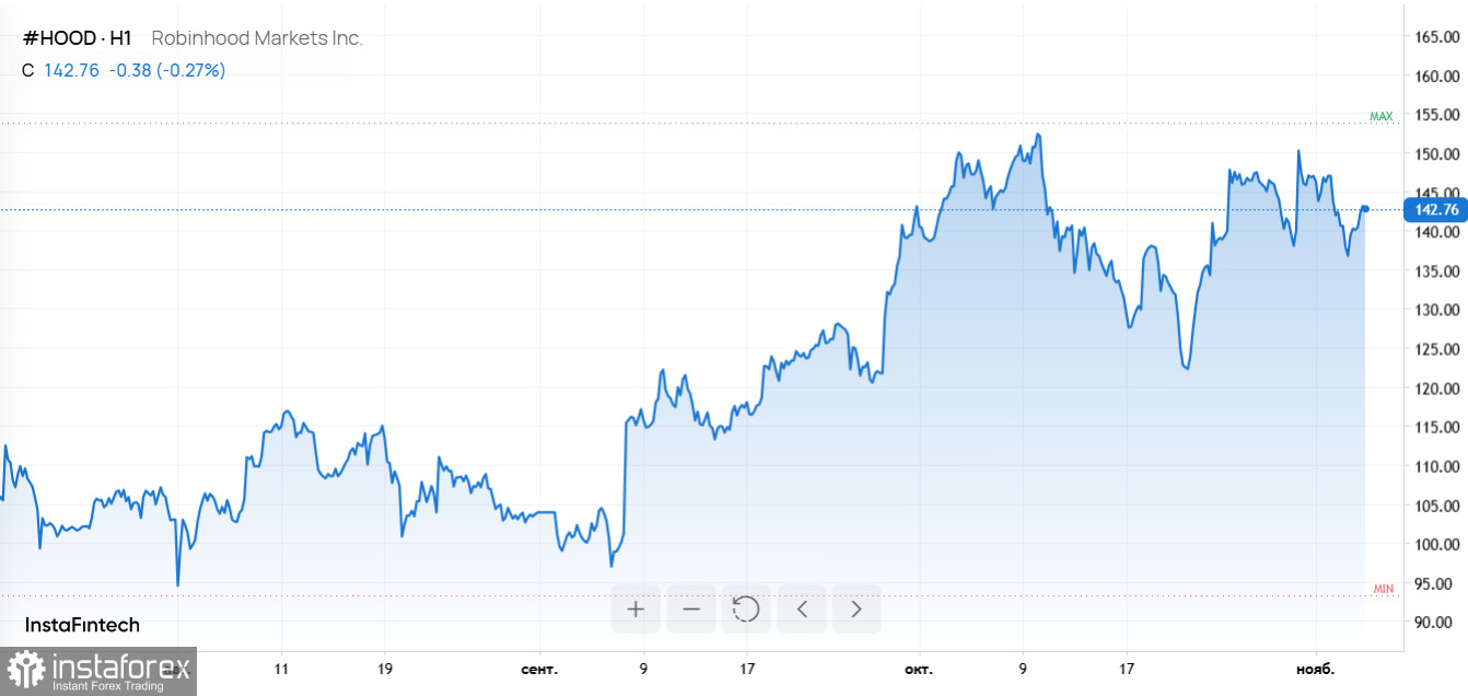 От ставок на "Оскар" до ИИ-революции: глобальный рынок в фокусе инвестора