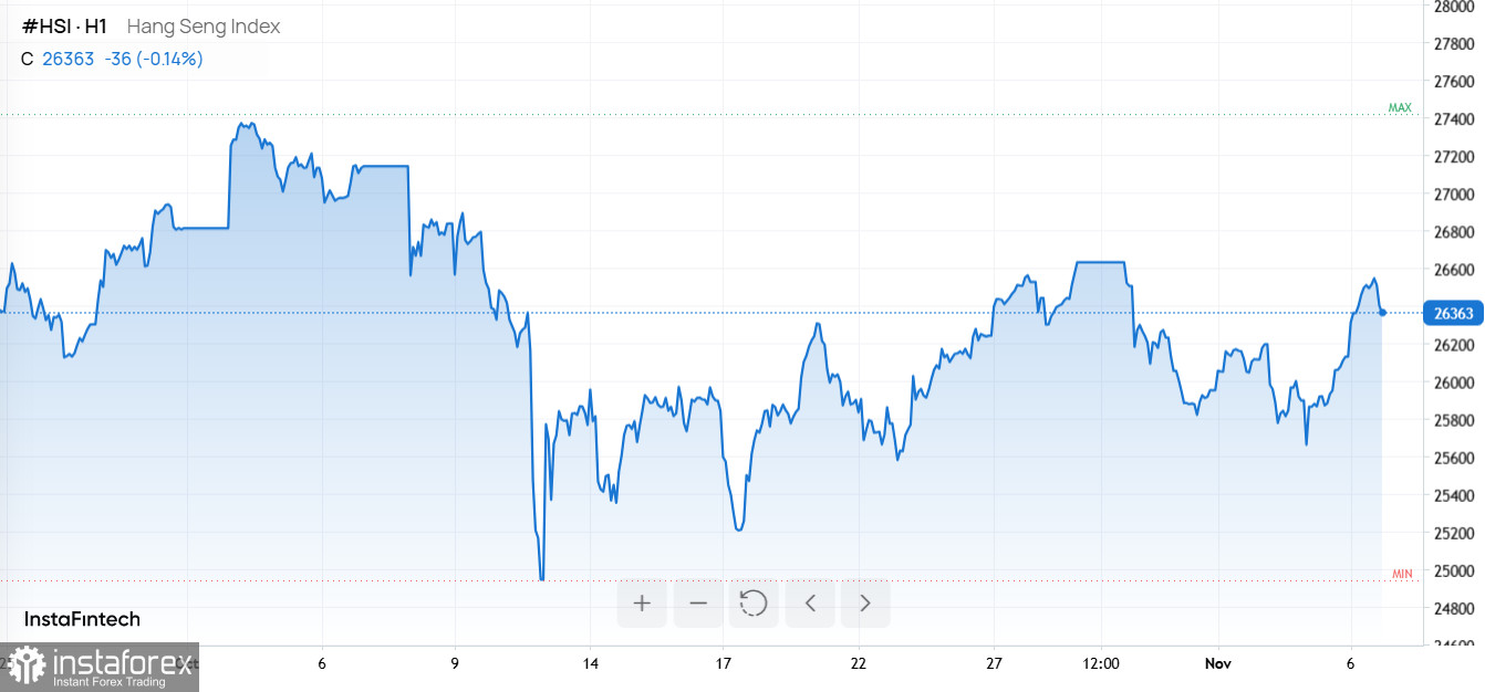 От ставок на "Оскар" до ИИ-революции: глобальный рынок в фокусе инвестора