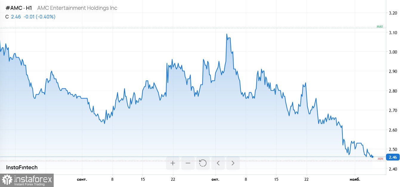 От ставок на "Оскар" до ИИ-революции: глобальный рынок в фокусе инвестора