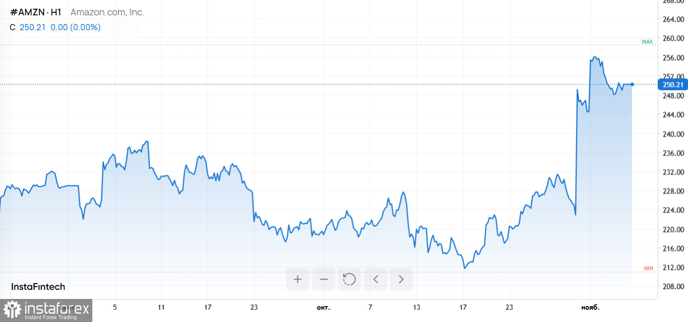 От ставок на "Оскар" до ИИ-революции: глобальный рынок в фокусе инвестора