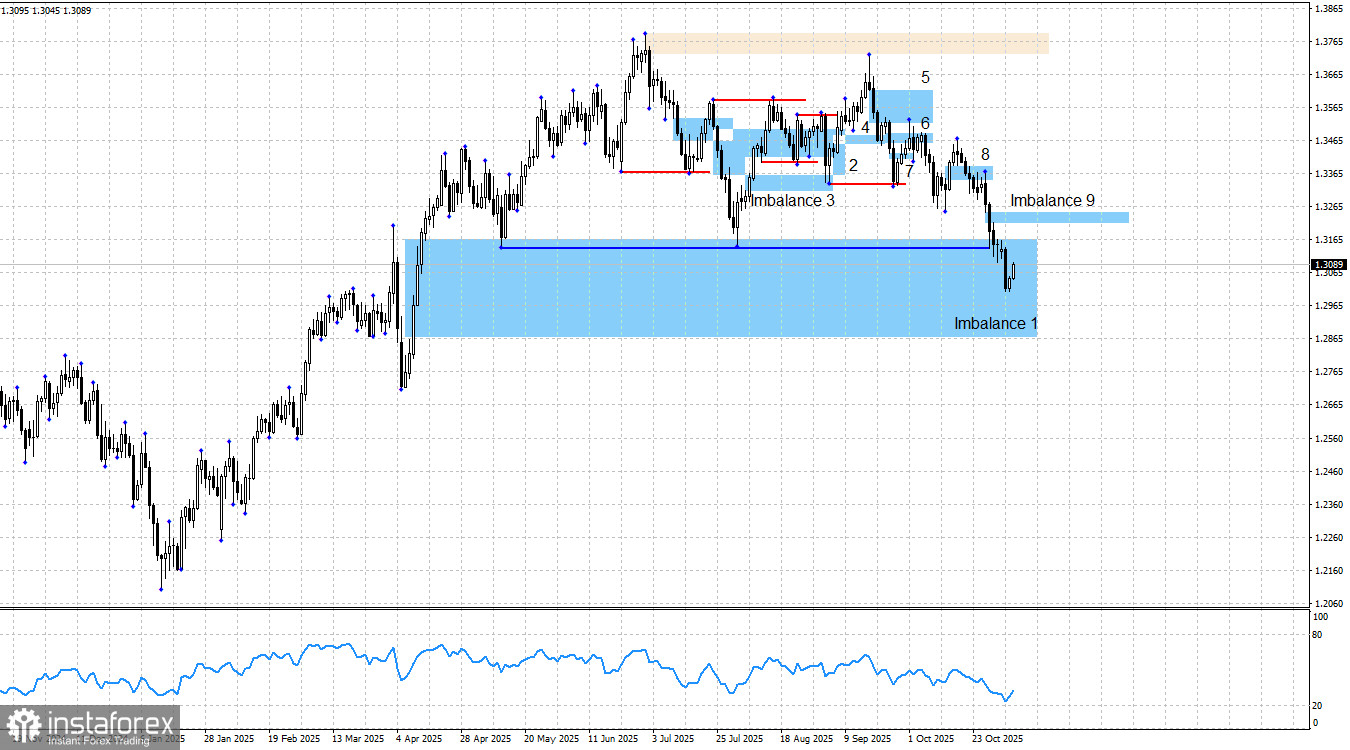 GBP/USD. Smart money. Британец продолжает посмеиваться