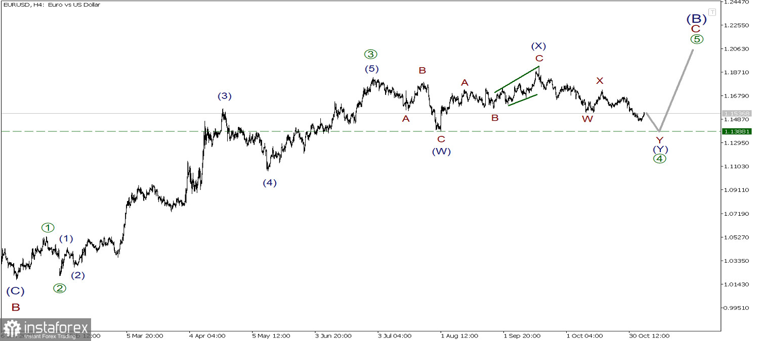 EUR/USD 6 ноября. Разворот рынка близок. Приближаемся к минимуму волны (W).