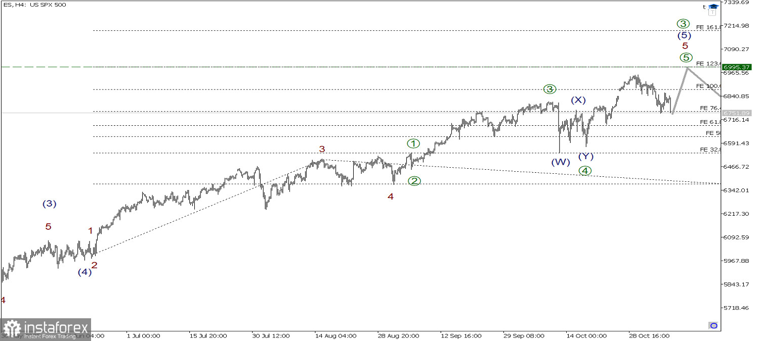 SP500 6 ноября. Финальная часть импульса может приобрести форму конечного диагональника!