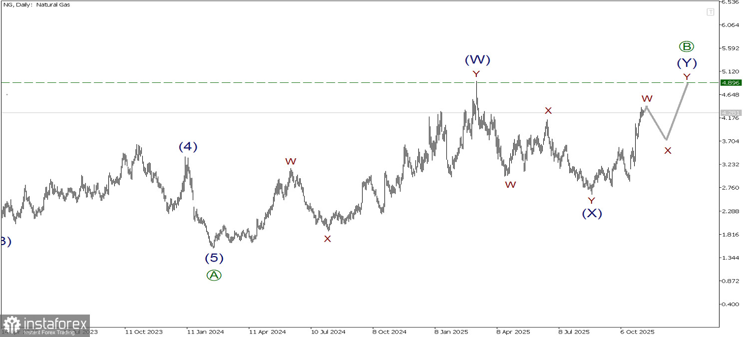 NG ноября. Бычий тренд может завершиться на максимуме 4.89!
