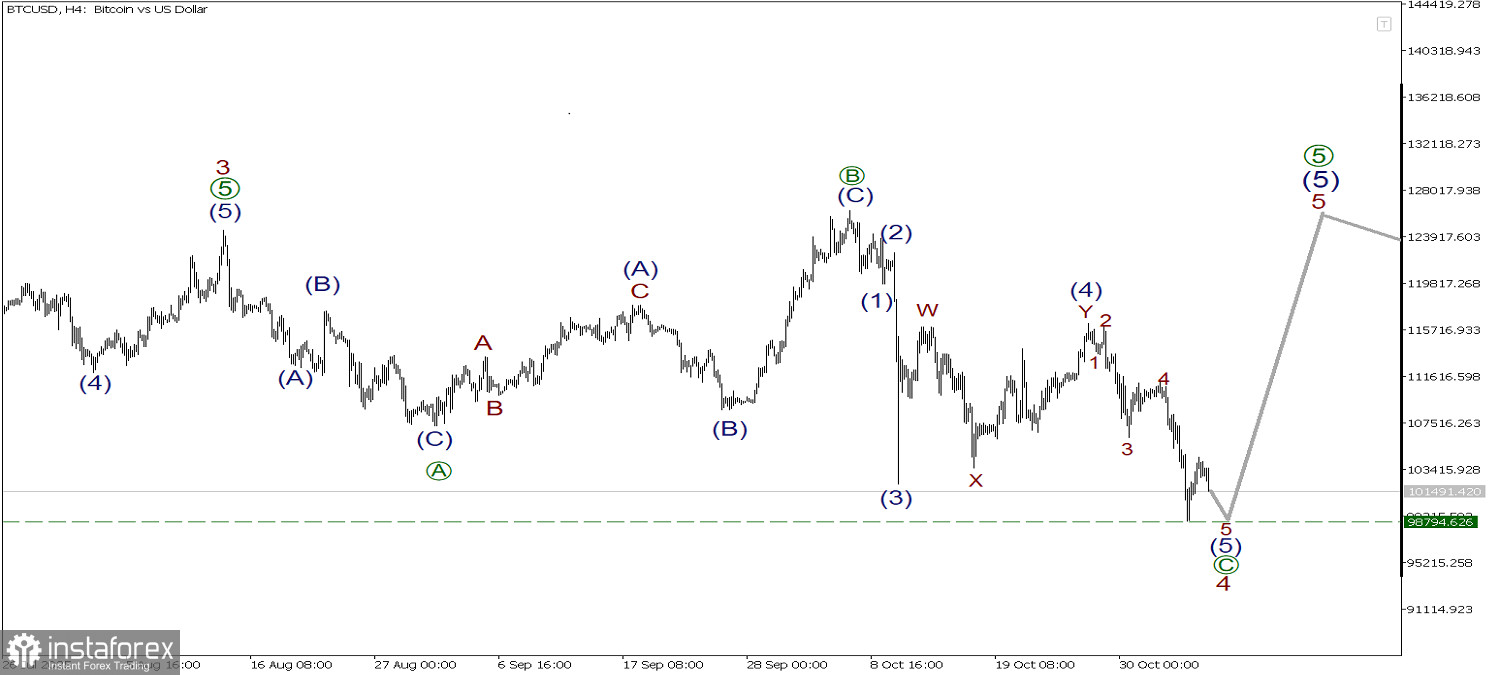 BTC/USD 6 ноября. Определен новый минимум - 98794!