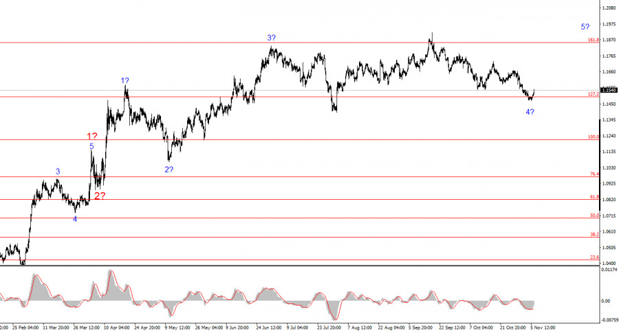 This image is no longer relevant