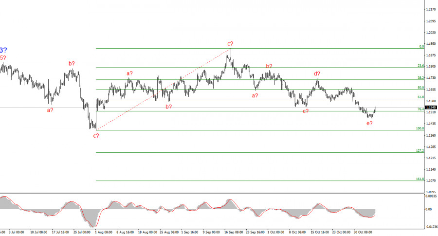 This image is no longer relevant