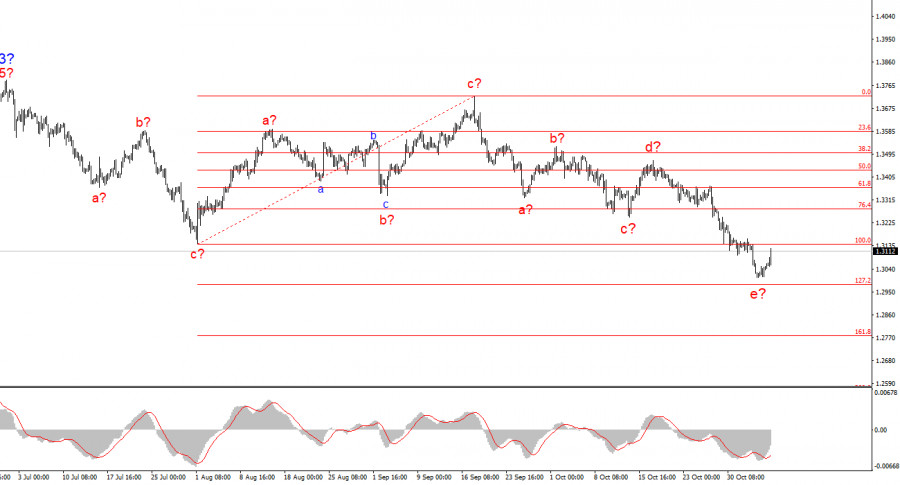 This image is no longer relevant