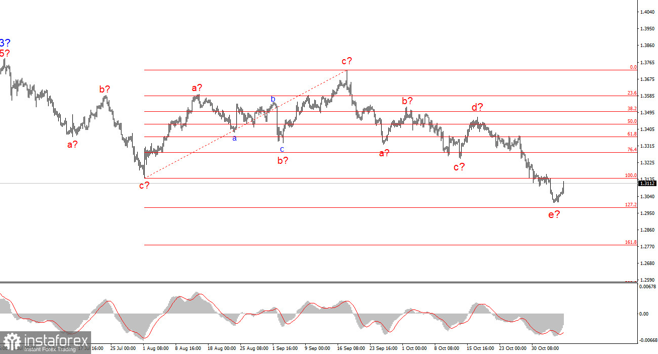 Четыре «голубя» Банка Англии