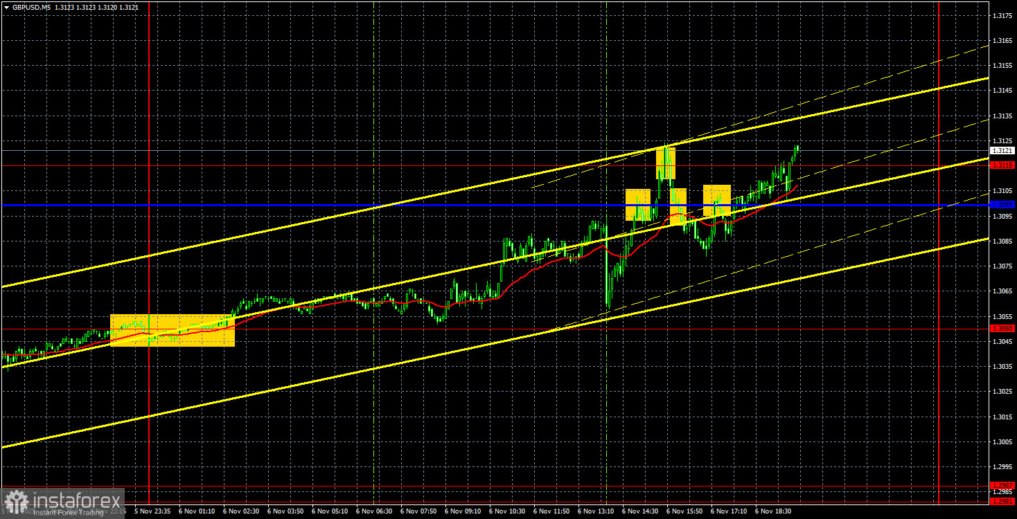 Торговые рекомендации и разбор сделок по GBP/USD на 7 ноября. Банк Англии развернул фунт.