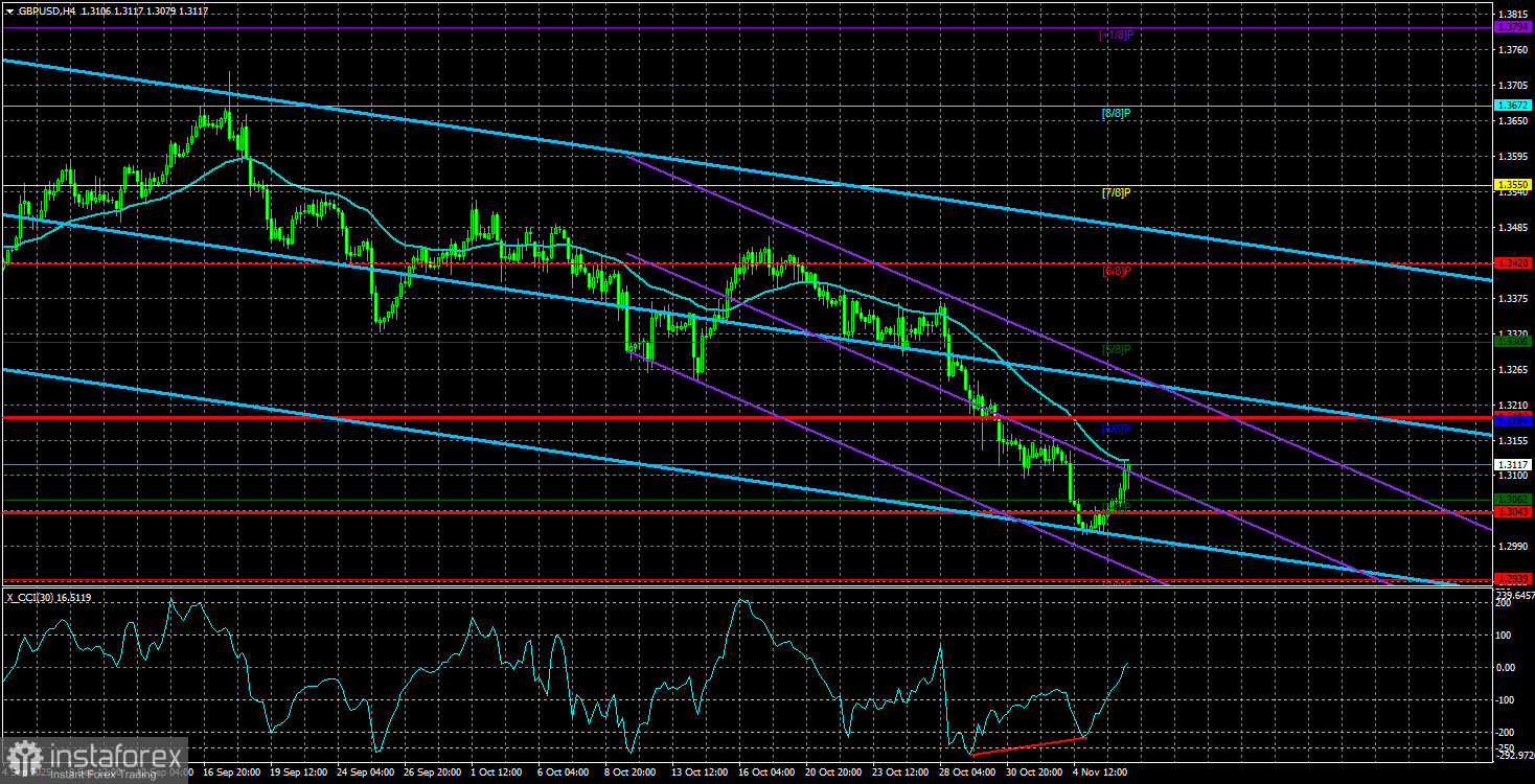 Обзор пары GBP/USD. 7 ноября. Банк Англии предоставил еще одну возможность рынку.