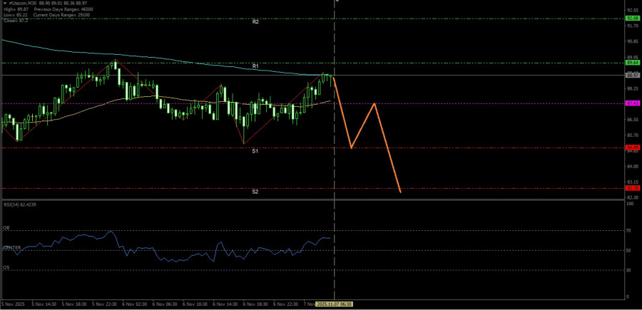 This image is no longer relevant