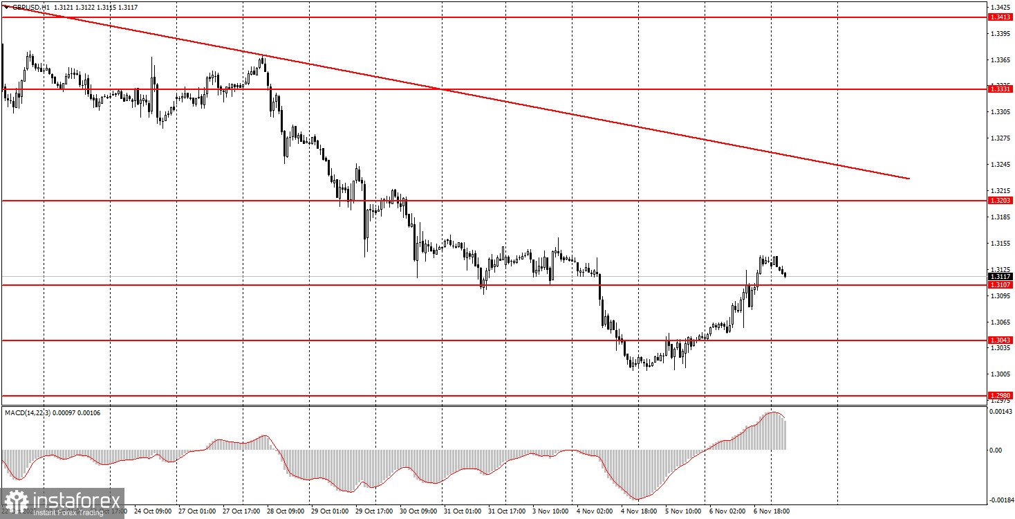 На что обратить внимание 7 ноября? Разбор фундаментальных событий для новичков.