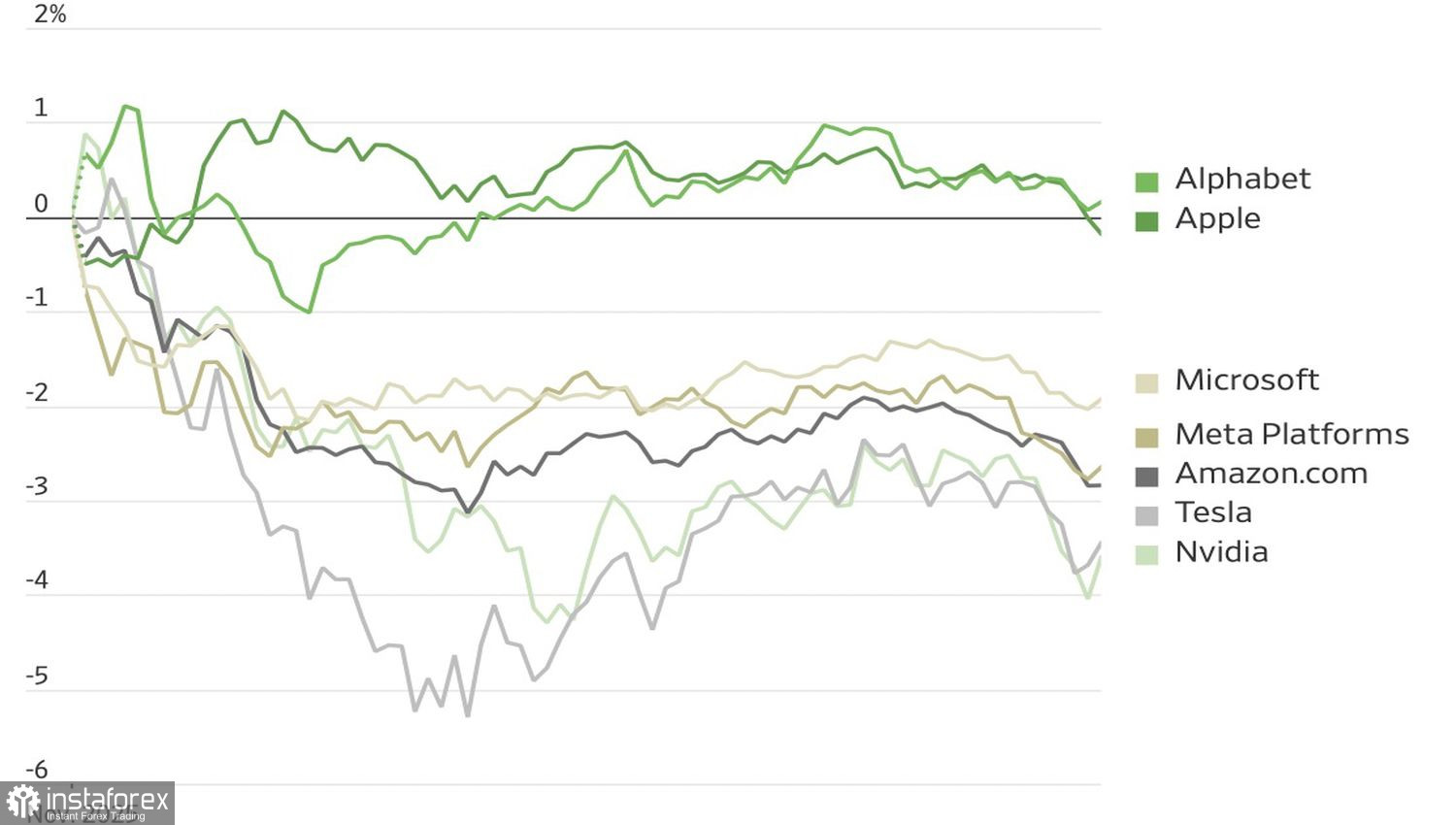 Рынок снес вершину айсберга