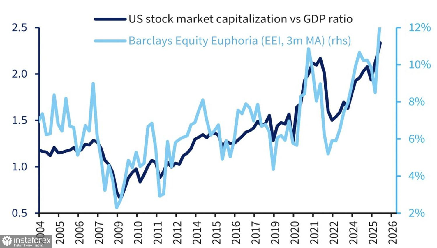 Рынок снес вершину айсберга