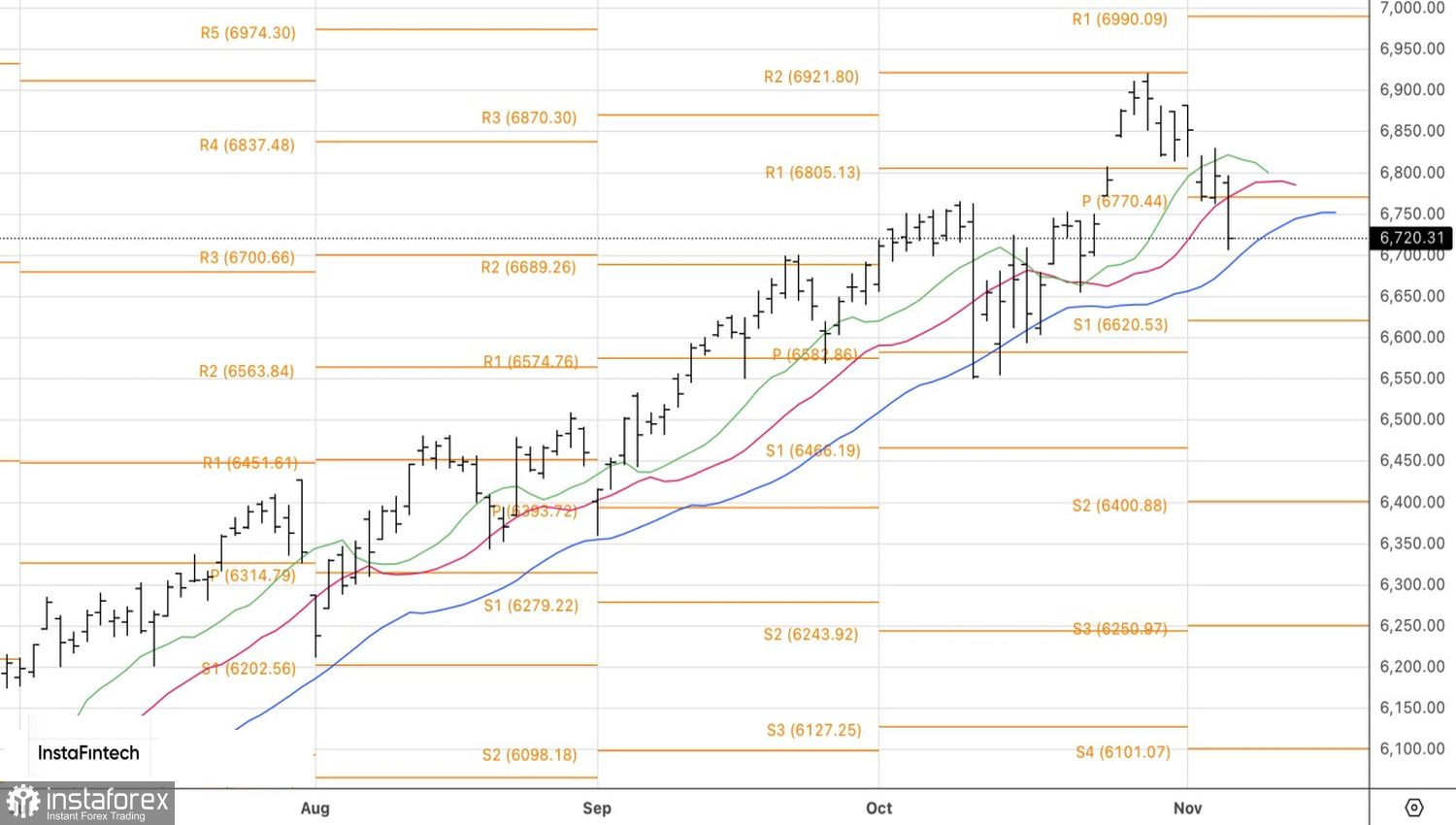 Рынок снес вершину айсберга