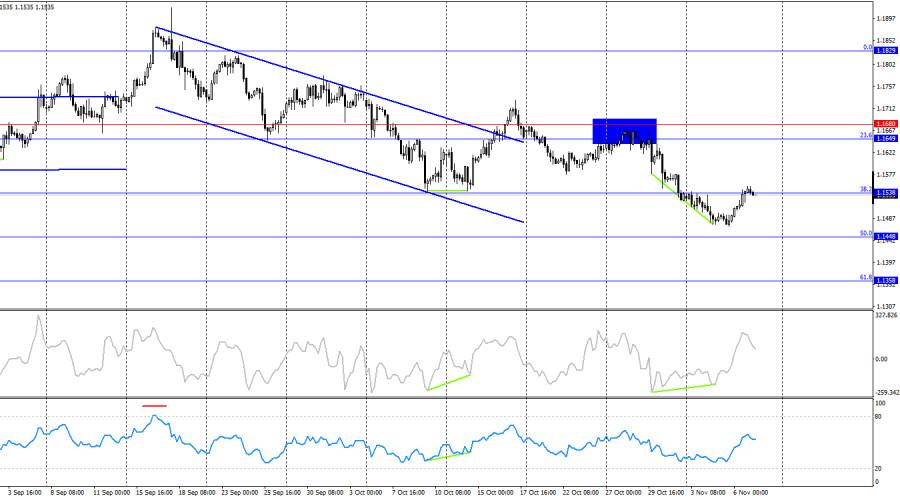 This image is no longer relevant