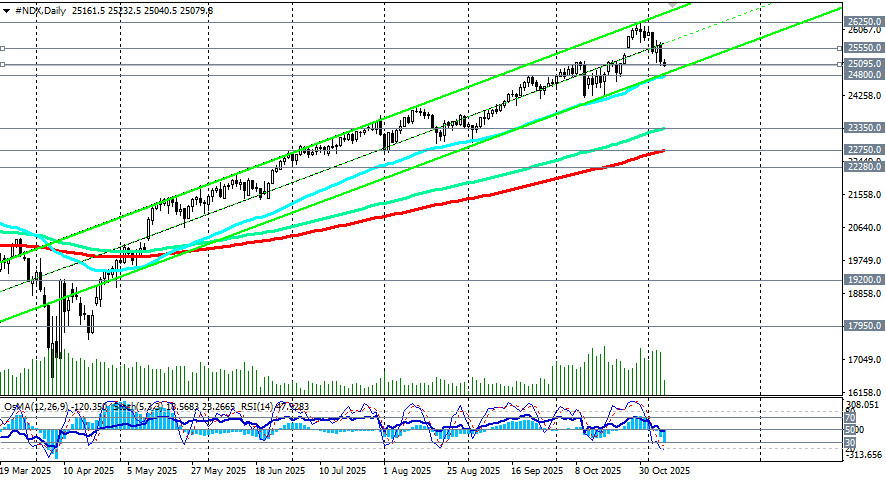 Изображение больше не актуально