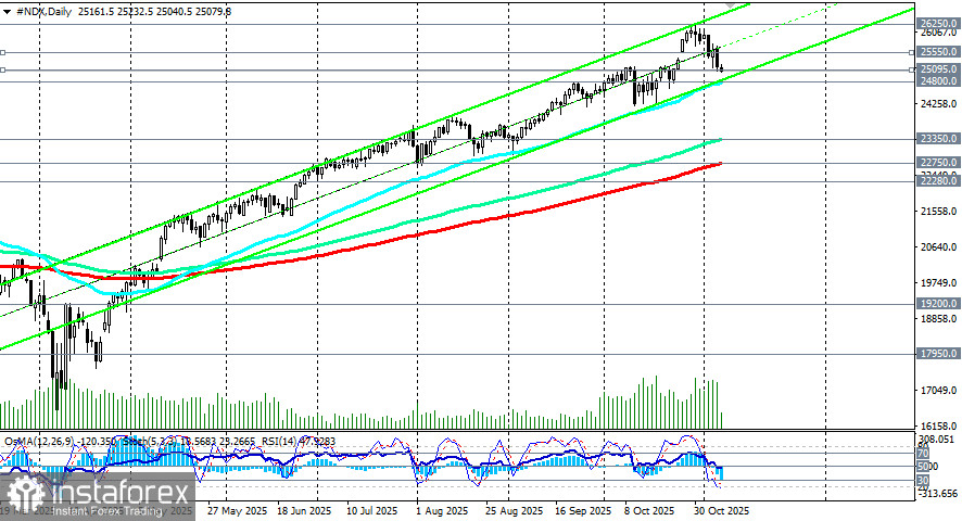 NDX (NASDAQ100): сценарии динамики на 07.11.2025